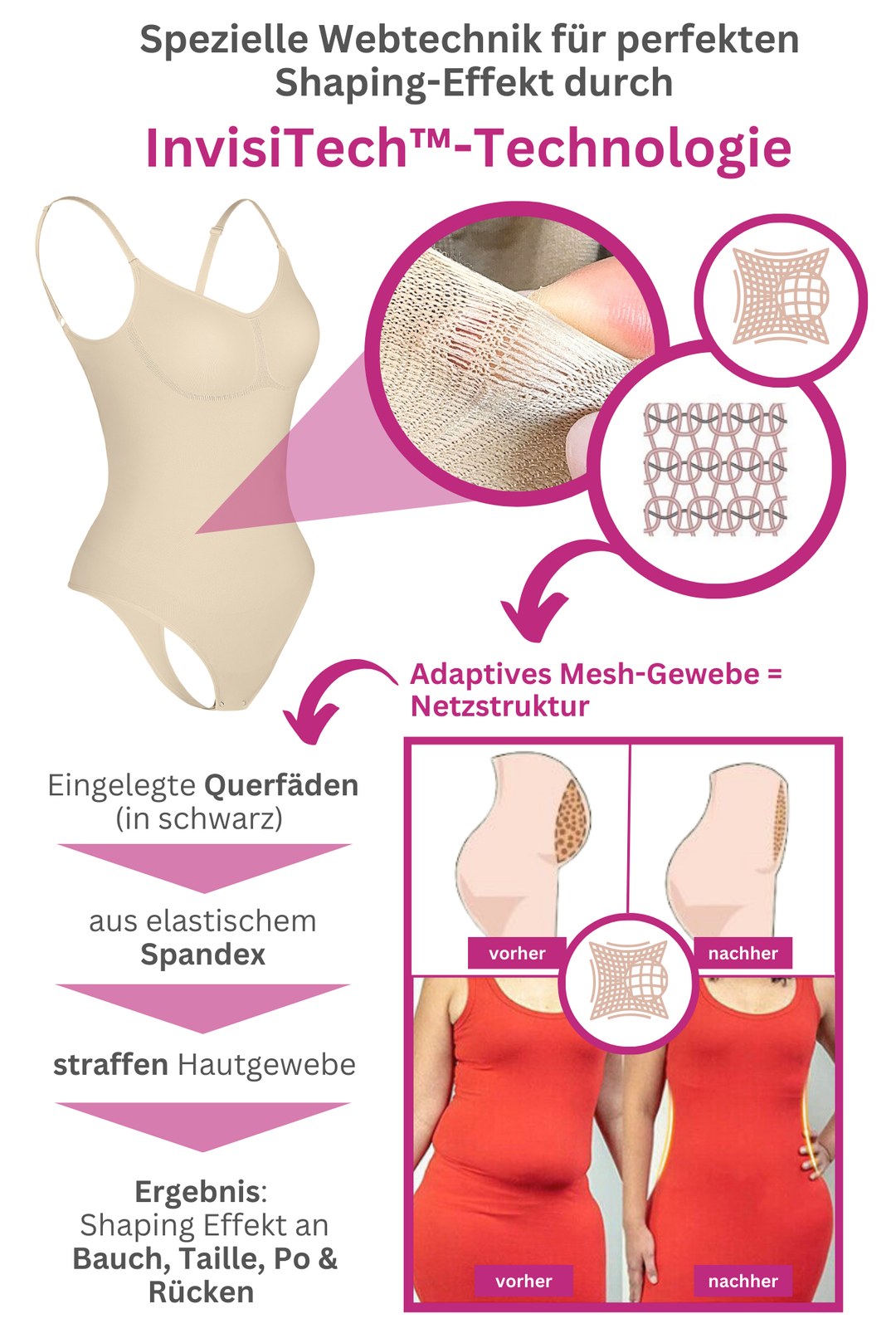 PREMIUM InvisiShape - Shaping Body Tanga rückenfrei