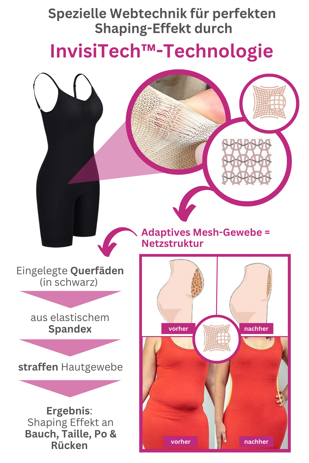 PREMIUM InvisiShape - Shaping Body Shorts rückenfrei